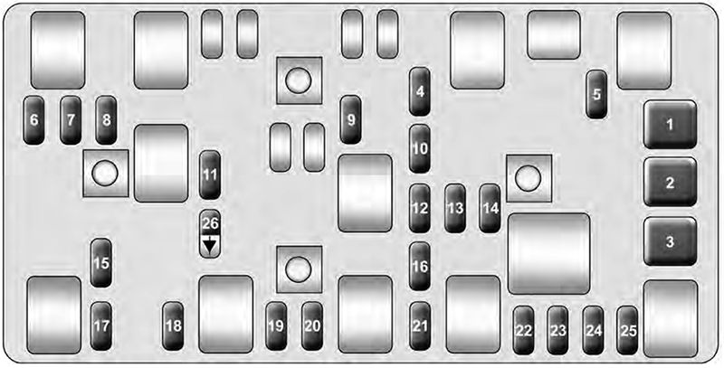 Chevrolet Malibu (2009-2012): Diagrama de fusíveis