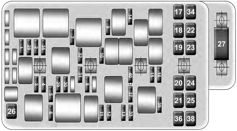 Chevrolet Malibu (2009-2012): Diagrama de fusíveis