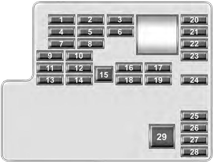 Chevrolet Malibu (2009-2012): Diagrama de fusíveis