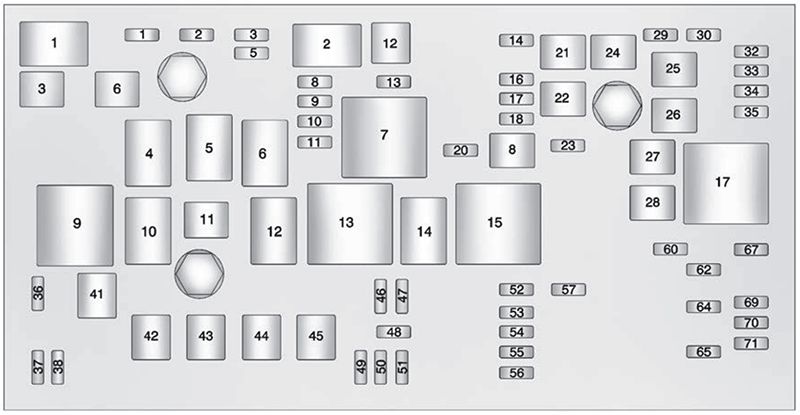 Chevrolet Malibu (2013-2015): Diagrama de fusíveis