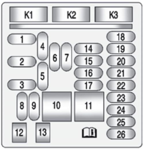 Chevrolet Malibu (2013-2015): Diagrama de fusíveis