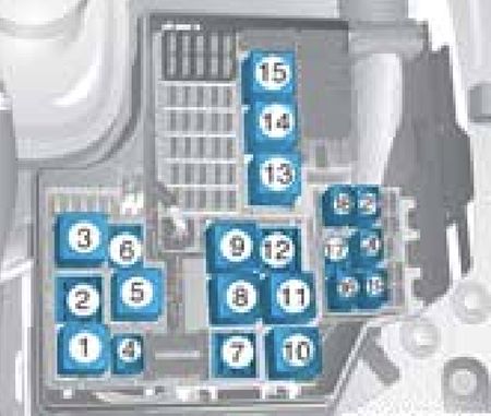 Chevrolet Montana (2006-2010): Diagrama de fusíveis