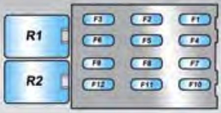 Chevrolet Omega (2008-2011): Diagrama de fusíveis