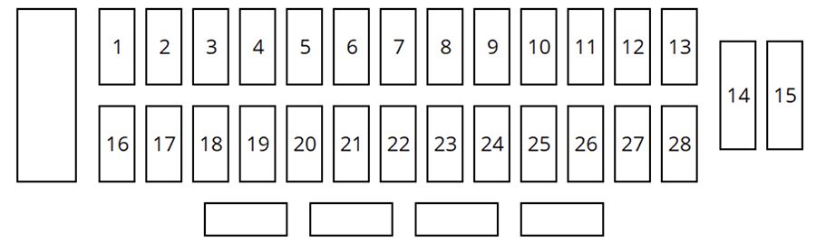 Chevrolet Prisma (2008-2012): Diagrama de fusíveis