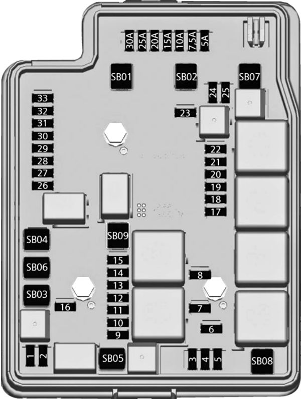 Chevrolet S-10 (2012-2016): Diagrama de fusíveis