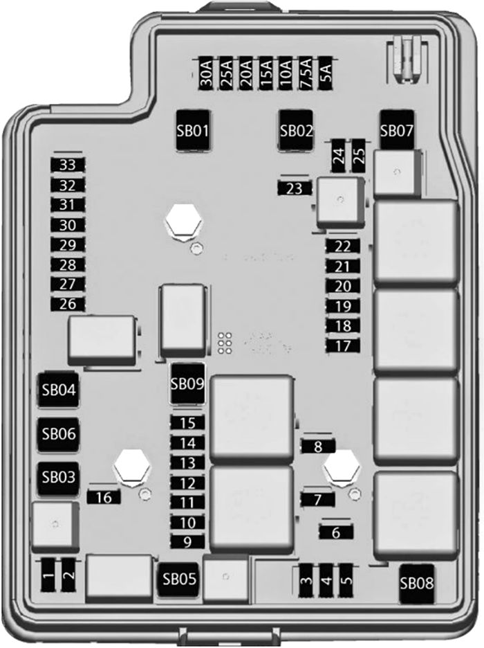 Chevrolet S-10 (2017-2020): Diagrama de fusíveis