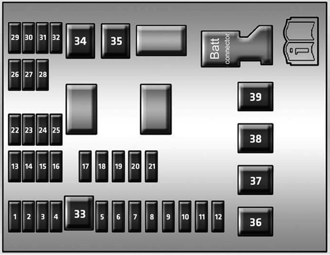 Chevrolet Sonic (2012-2014): Diagrama de fusíveis