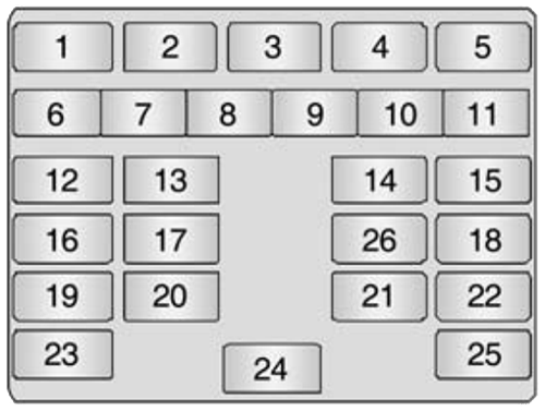 Chevrolet Spark (M300; 2010-2018): Diagrama de fusíveis