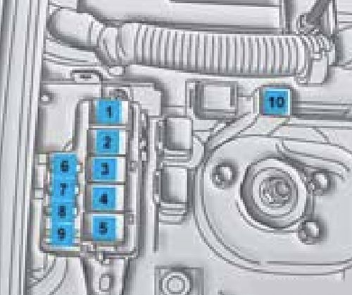 Chevrolet Tracker (2006-2009): Diagrama de fusíveis