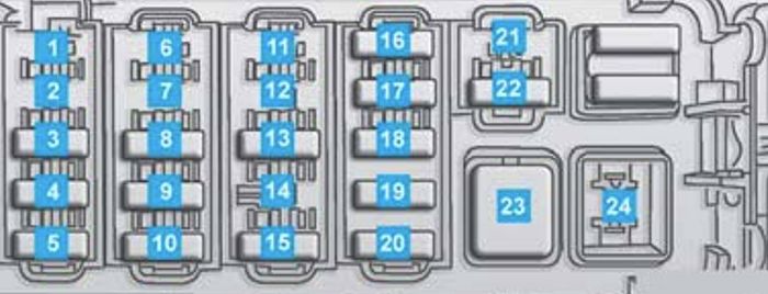 Chevrolet Tracker (2006-2009): Diagrama de fusíveis