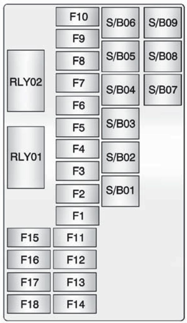 Chevrolet Tracker (2013-2016): Diagrama de fusíveis