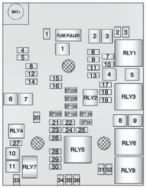 Chevrolet Tracker (2013-2016): Diagrama de fusíveis