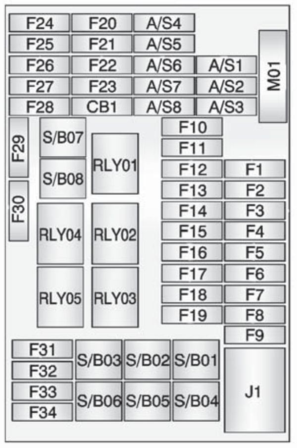 Chevrolet Tracker (2013-2016): Diagrama de fusíveis