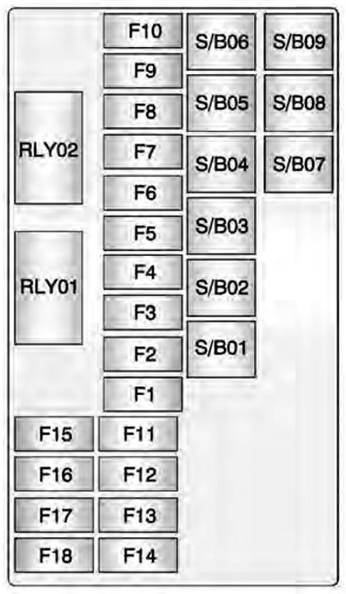 Chevrolet Tracker (2017-2020): Diagrama de fusíveis