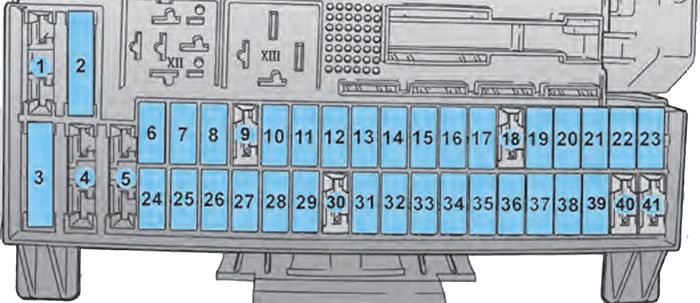 Chevrolet Zafira (2008-2012): Diagrama de fusíveis