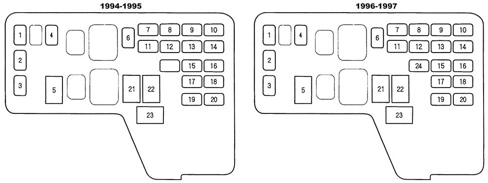 Honda Accord (1994-1997): Diagrama de fusíveis