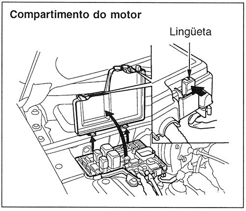 Honda Accord (1994-1997): Localização da caixa de fusíveis