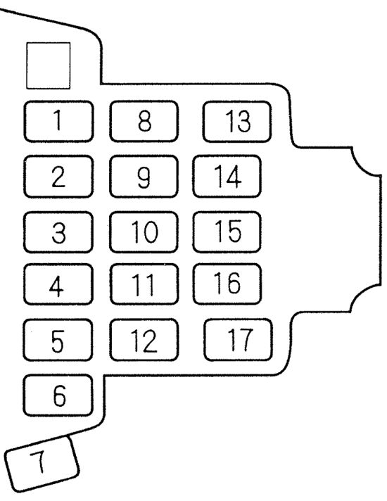 Honda Accord (1994-1997): Diagrama de fusíveis