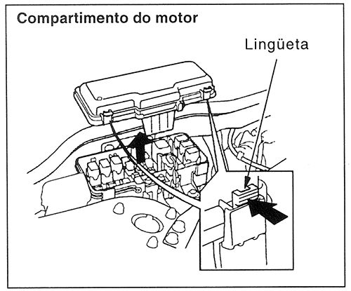 Honda Accord (1998-2001): Localização da caixa de fusíveis