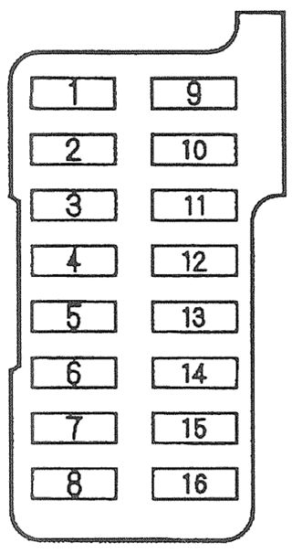 Honda Accord (1998-2001): Diagrama de fusíveis