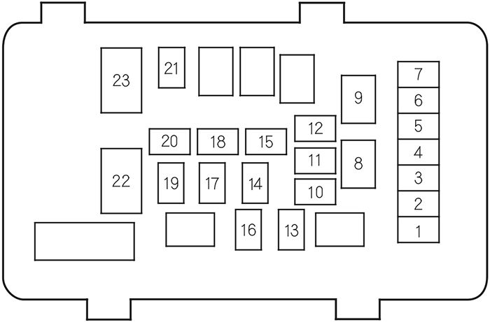 Honda Accord (2006-2007): Diagrama de fusíveis