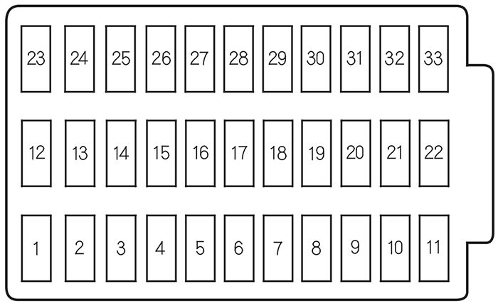 Honda Accord (2006-2007): Diagrama de fusíveis