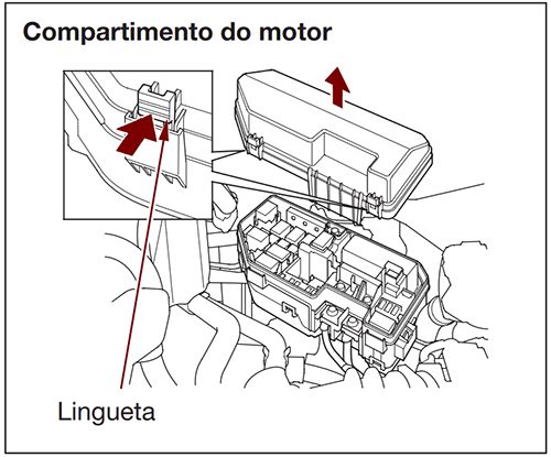 Honda Accord (2007-2012): Localização da caixa de fusíveis