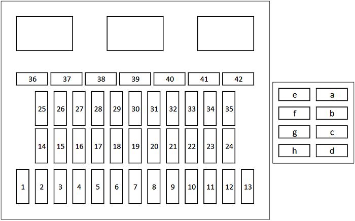 Honda Accord (2013-2015): Diagrama de fusíveis