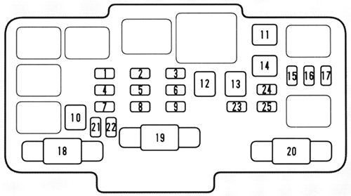 Honda CR-V (2004-2006): Diagrama de fusíveis