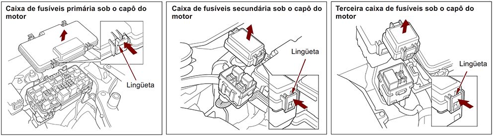 Honda CR-V (2004-2006): Localização da caixa de fusíveis