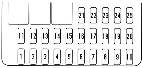 Honda CR-V (2004-2006): Diagrama de fusíveis