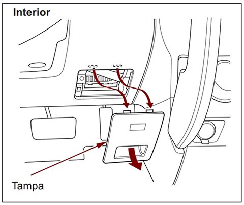 Honda CR-V (2004-2006): Localização da caixa de fusíveis