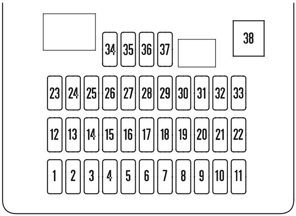 Honda CR-V (2007-2011): Diagrama de fusíveis