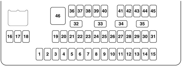 Honda CR-V (2014-2017): Diagrama de fusíveis