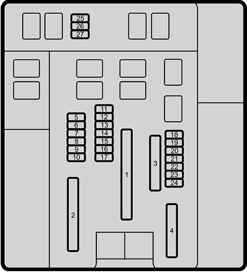 Honda CR-V (2018-2020): Diagrama de fusíveis