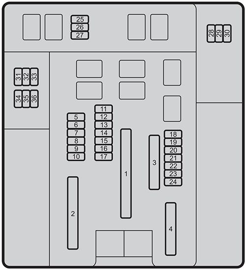 Honda CR-V (2021-2022): Diagrama de fusíveis