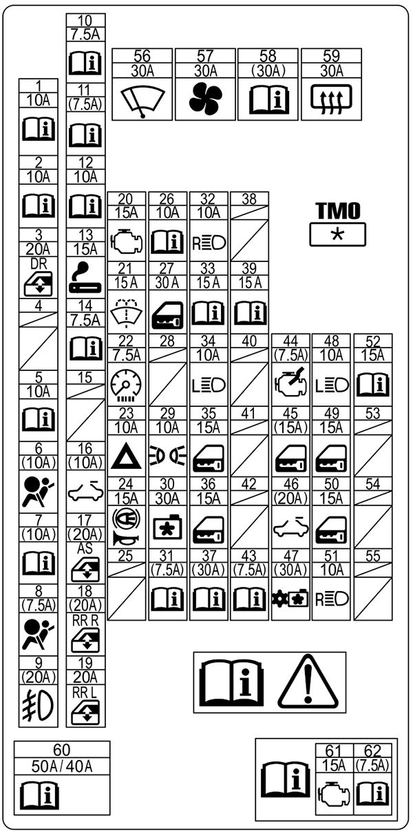 Honda City (GM 2/3; 2013-2014): Diagrama de fusíveis