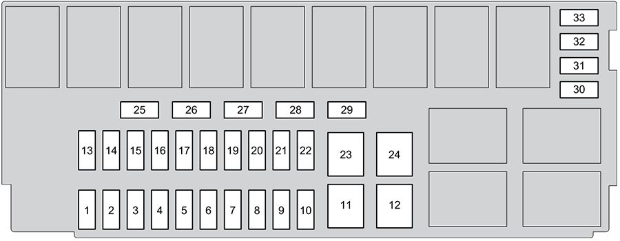 Honda City (GM4/5/6/8/9; 2015-2017): Diagrama de fusíveis