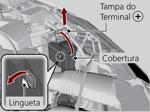 Honda City (GM4/5/6/8/9; 2015-2017): Localização da caixa de fusíveis