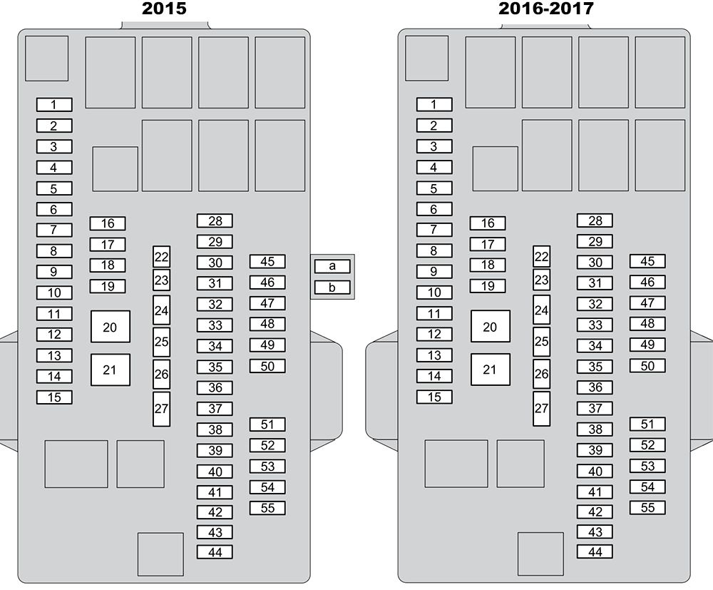 Honda City (GM4/5/6/8/9; 2015-2017): Diagrama de fusíveis