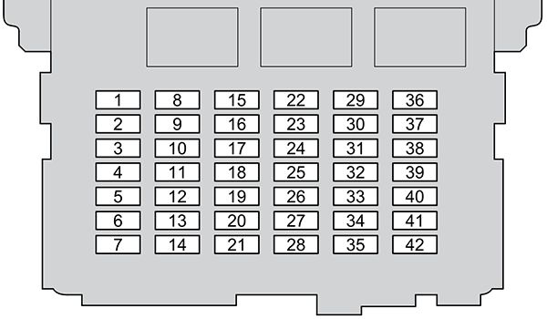 Honda City (GM4/5/6/8/9; 2018-2021): Diagrama de fusíveis