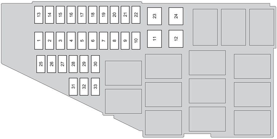 Honda City (GN; 2022-2024): Diagrama de fusíveis