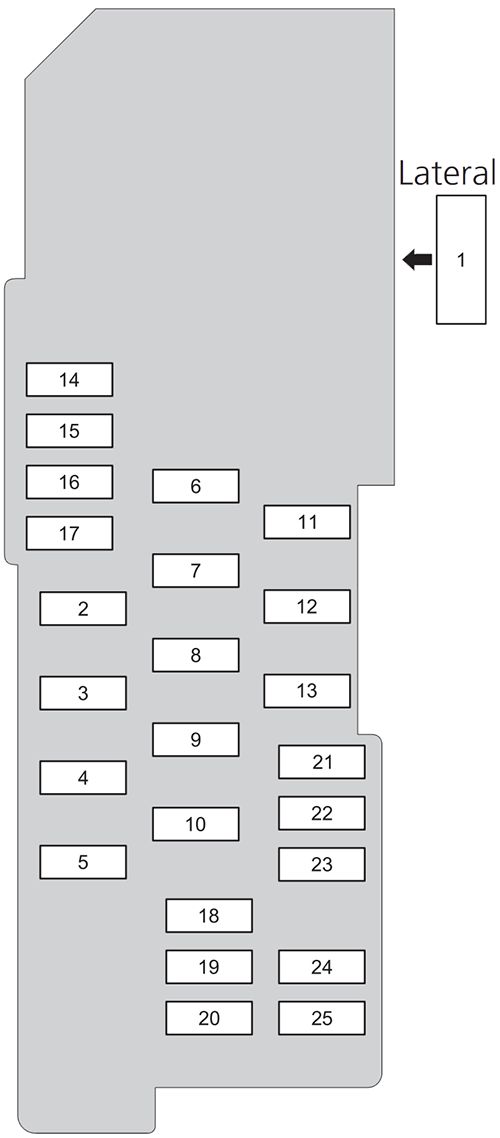 Honda City (GN; 2022-2024): Diagrama de fusíveis