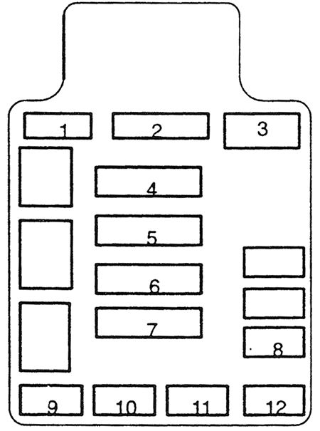 Honda Civic (1992-1995): Diagrama de fusíveis