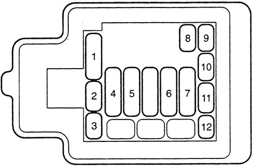 Honda Civic (1992-1995): Diagrama de fusíveis