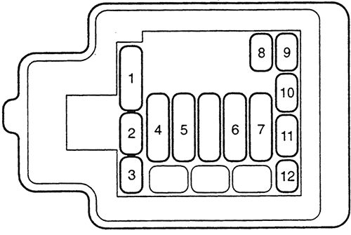 Honda Civic (1992-1995): Diagrama de fusíveis