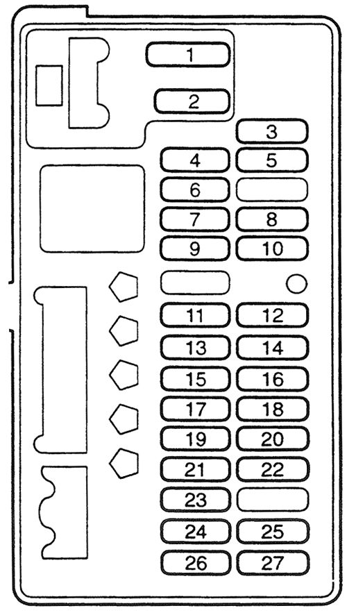 Honda Civic (1992-1995): Diagrama de fusíveis