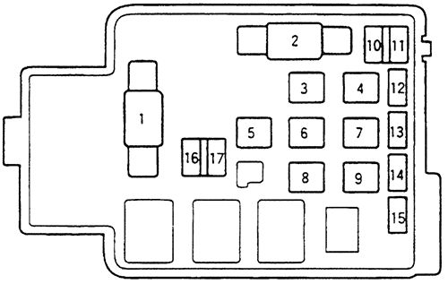 Honda Civic (1996-1998): Diagrama de fusíveis