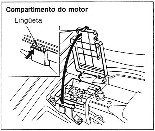 Honda Civic (1996-1998): Localização da caixa de fusíveis