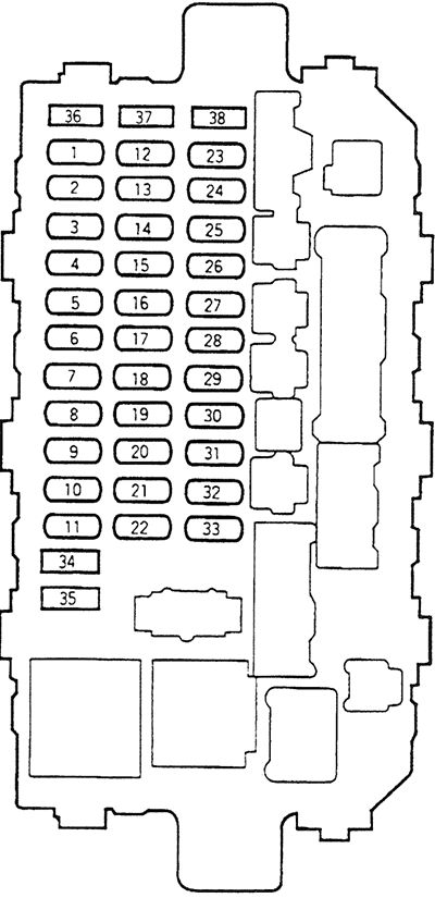 Honda Civic (1996-1998): Diagrama de fusíveis